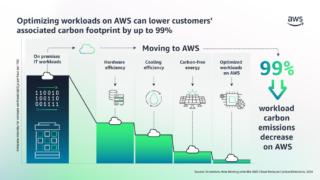 Sustainable Contact Center aws